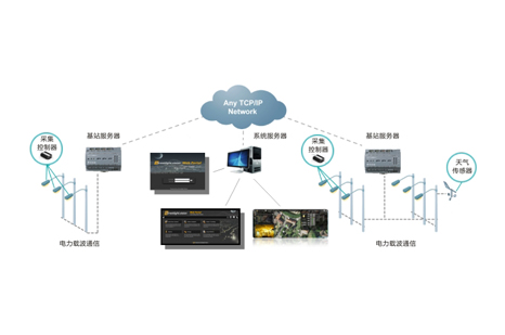 LED路燈遠程智能控制系統